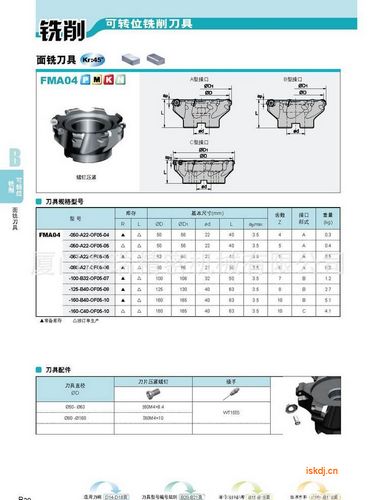 可轉位銑削刀具